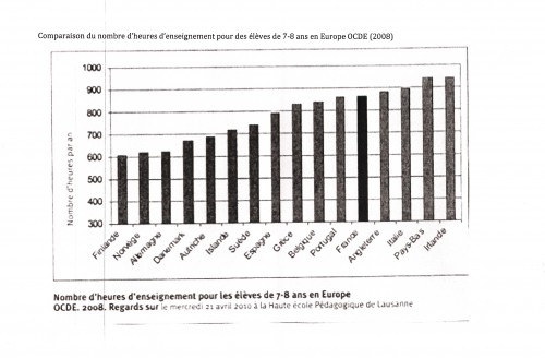 Heure école 7-8 ans OCDE.jpg